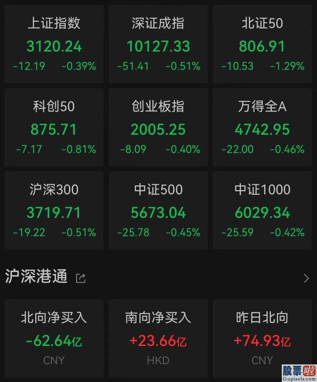 股市行情分析预测工具_盘中一度冲上20cm涨停