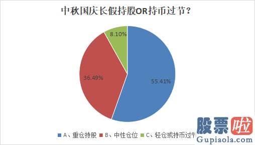 股票行情大盘分析预测分析 随着A股大盘马上迎来中秋国庆长假前最终3个交易日