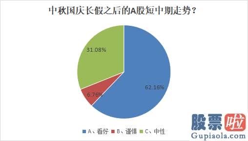 股票行情大盘分析预测分析 随着A股大盘马上迎来中秋国庆长假前最终3个交易日