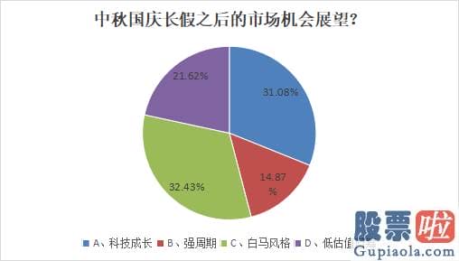 股票行情大盘分析预测分析 随着A股大盘马上迎来中秋国庆长假前最终3个交易日