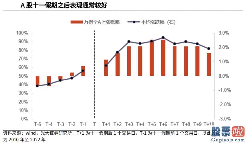 股票行情分析预测最新消息-在假期中该持股還是持币多家券商意见持股过节