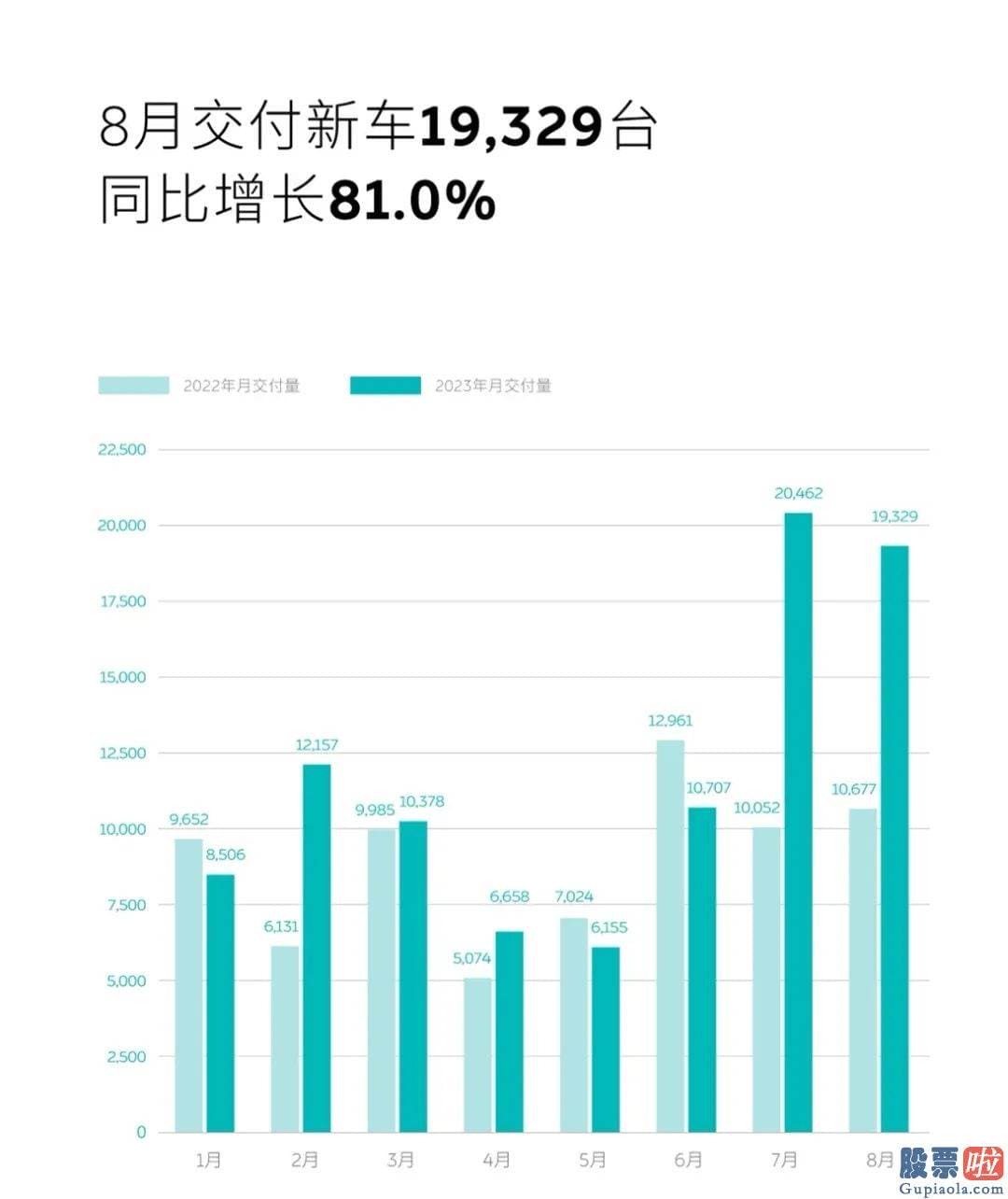 境外投资美股-蔚来在9月19日宣布拟进行该10亿美元的可转换优先债融资事项