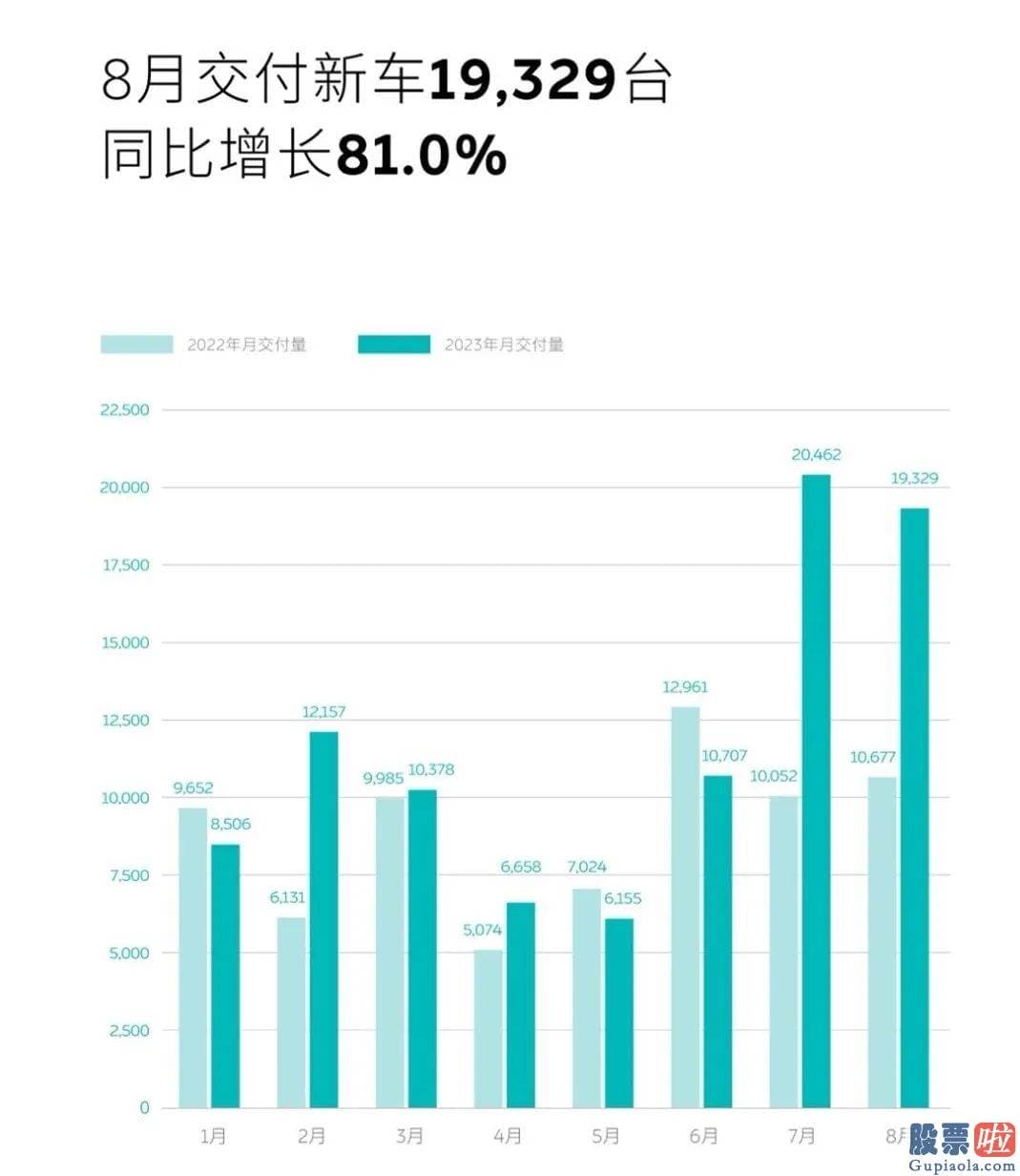 投资美股的基金购买规则-蔚来同时公布了完成发行10亿美元可转换优先债券的相关公告