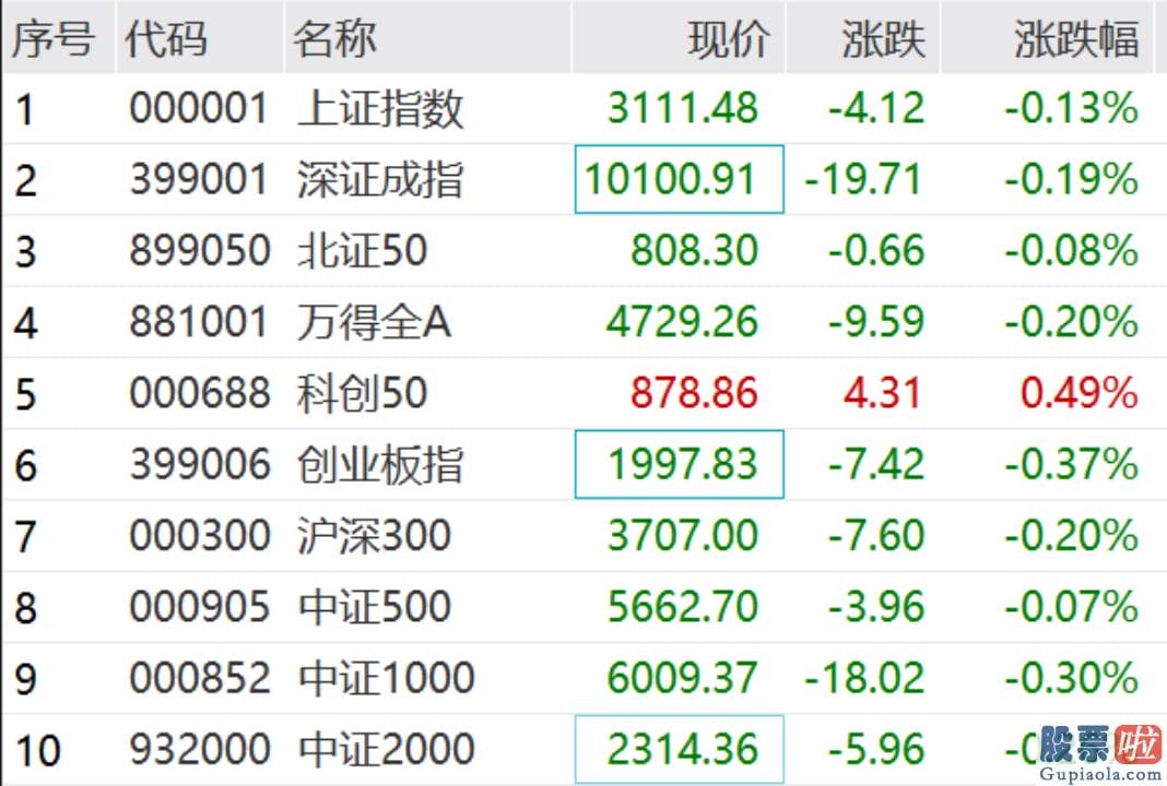 每日股票行情预测分析 zhihu 光模块概念走高