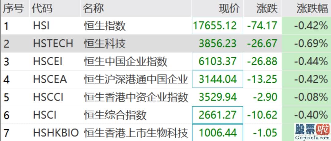 每日股票行情预测分析 zhihu 光模块概念走高