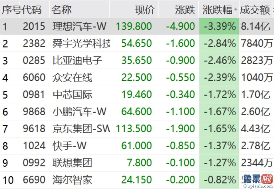 每日股票行情预测分析 zhihu 光模块概念走高