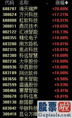 今日股票行情分析预测09.03-AI再度爆发