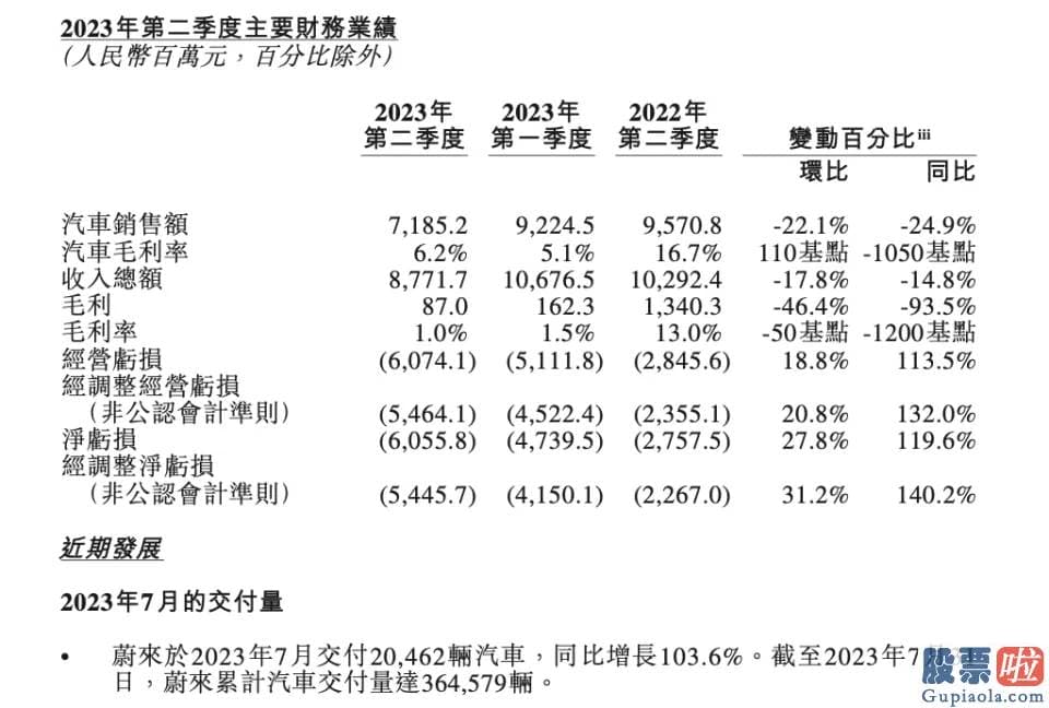 中国投资者可以买美股吗：蔚来手机总算亮相