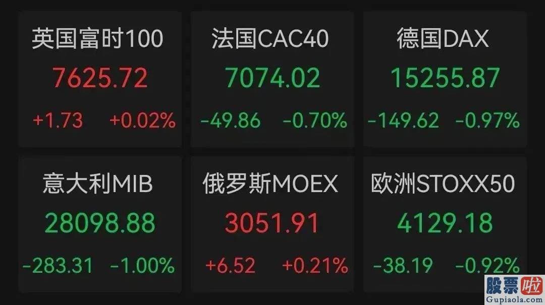 怎么投资美股 盘中一度涨超105%