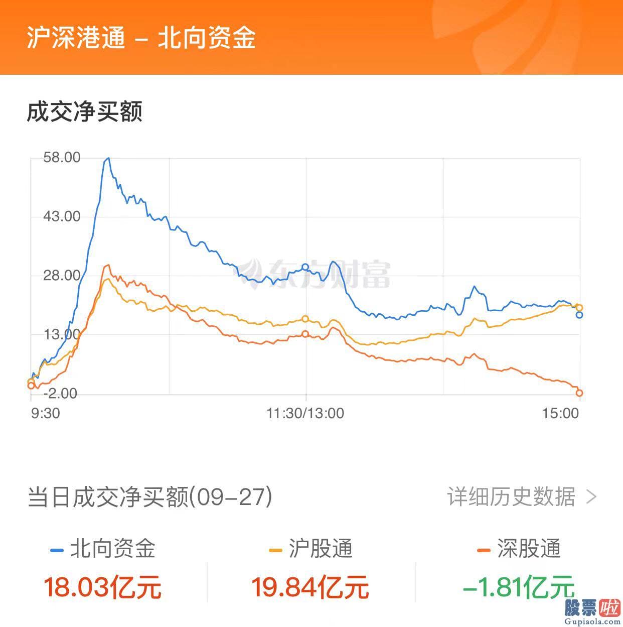 股市行情预测分析书籍_上涨股票贴近3000只