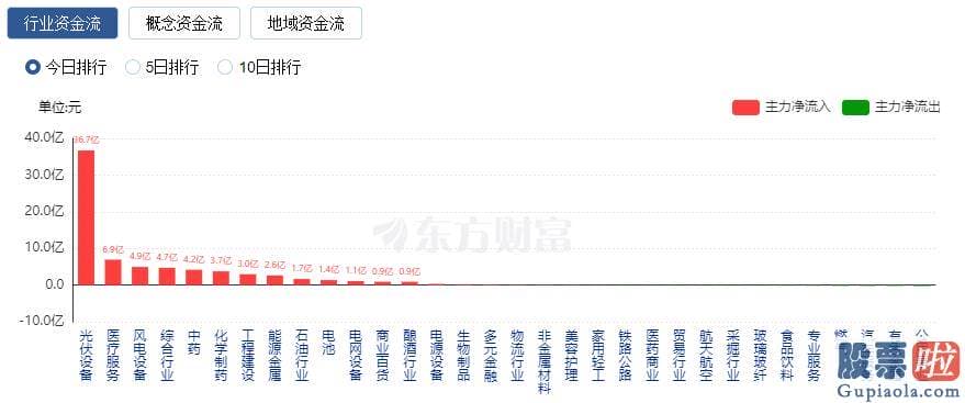 股市行情预测分析书籍_上涨股票贴近3000只