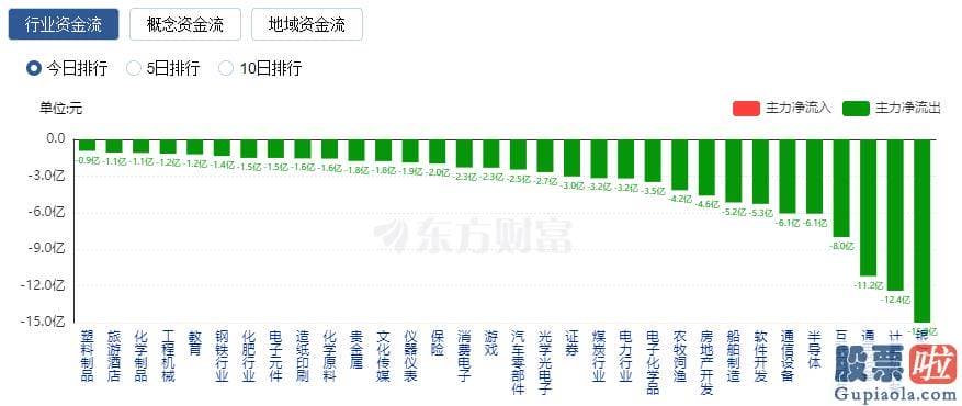 股市行情预测分析书籍_上涨股票贴近3000只