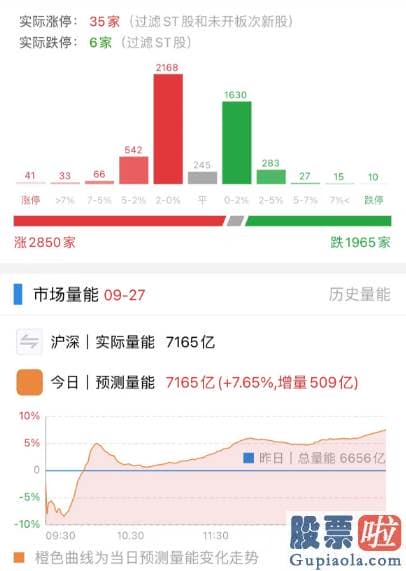 中国股市行情预测分析 今天A股表现还不错