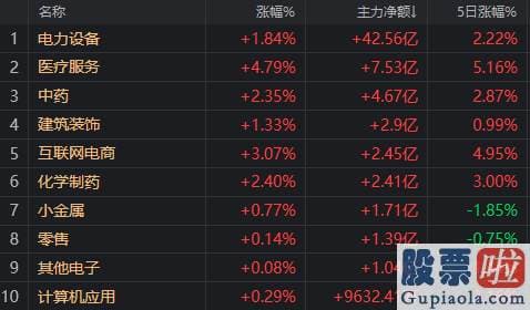 中国股市行情预测分析 今天A股表现还不错