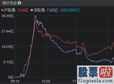 中国股市行情预测分析 今天A股表现还不错