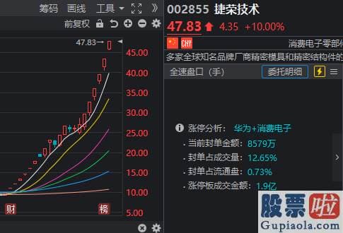 中国股市行情预测分析 今天A股表现还不错