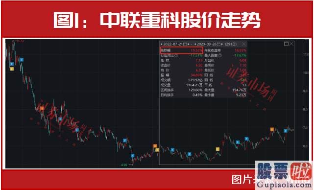 股市分析预测图看除权还是：获得股份回购的上市公司