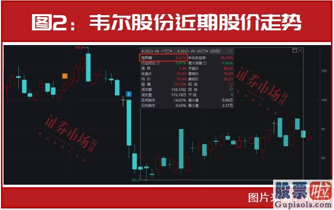 股市分析预测图看除权还是：获得股份回购的上市公司