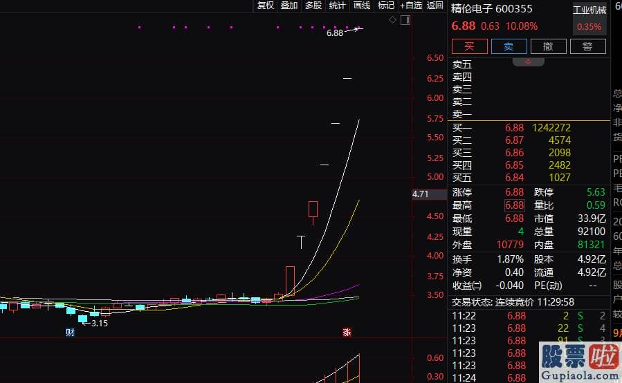 股市行情预测分析师排名-公司股票于2023年9月26日