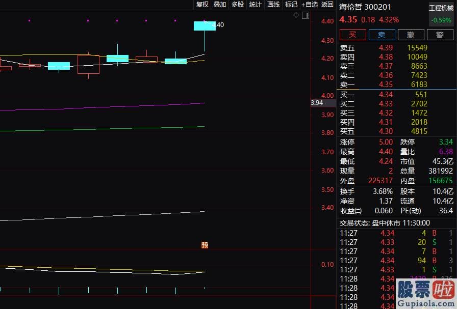 股市行情预测分析师排名-公司股票于2023年9月26日