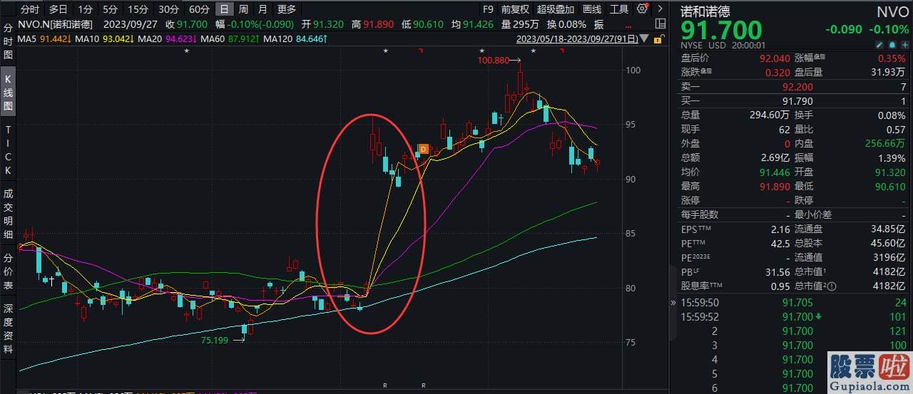 股市分析预测文章 北向资金還是在流出