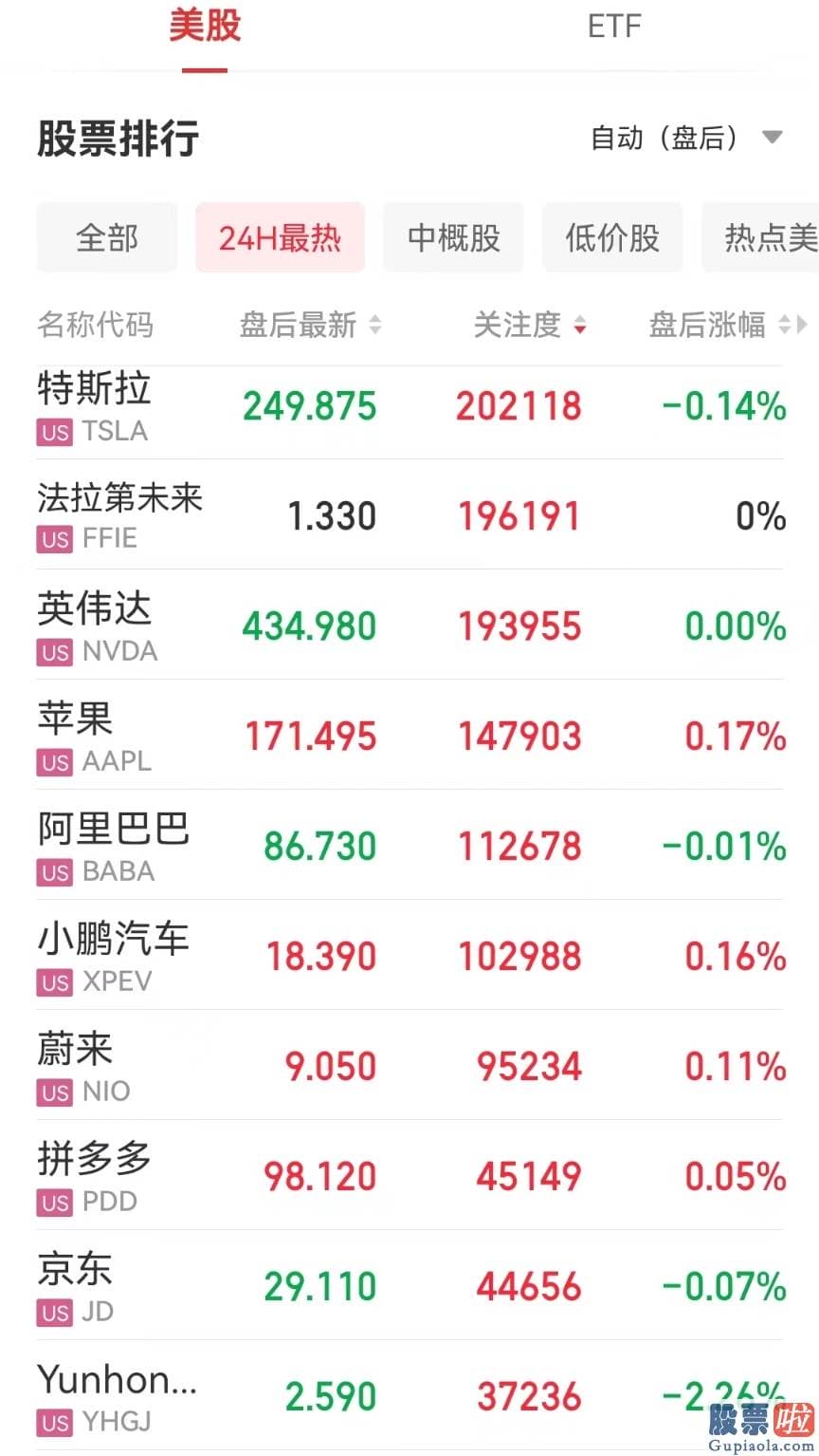 美股下跌投资_美国众议院就支持政府运转到10月31日的临时拨款议案投票