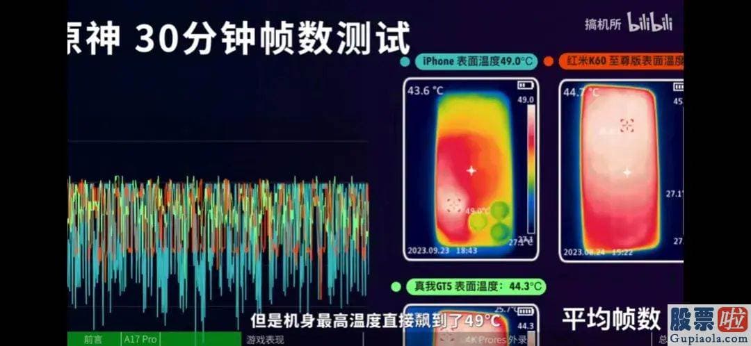 美股下跌投资什么意思 iPhone 