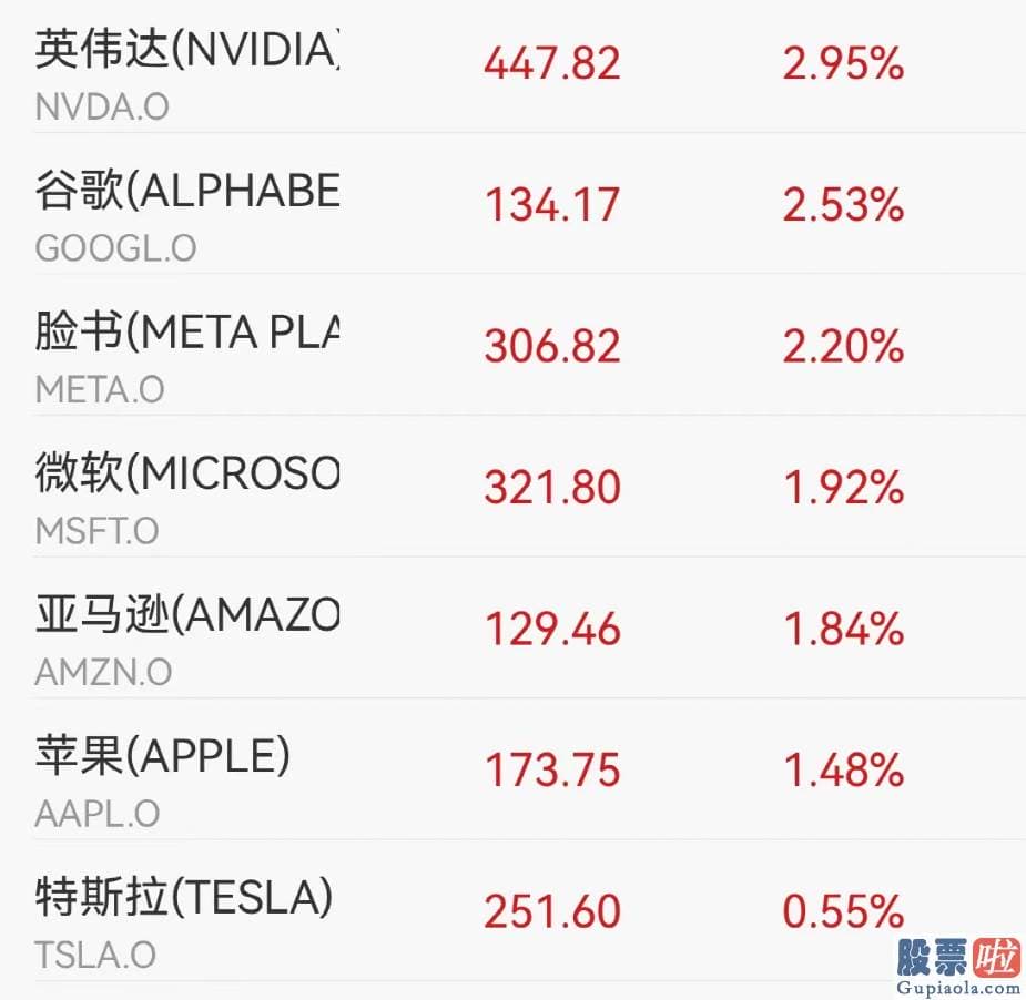 投资美股需要纳税吗_鲍威尔重申