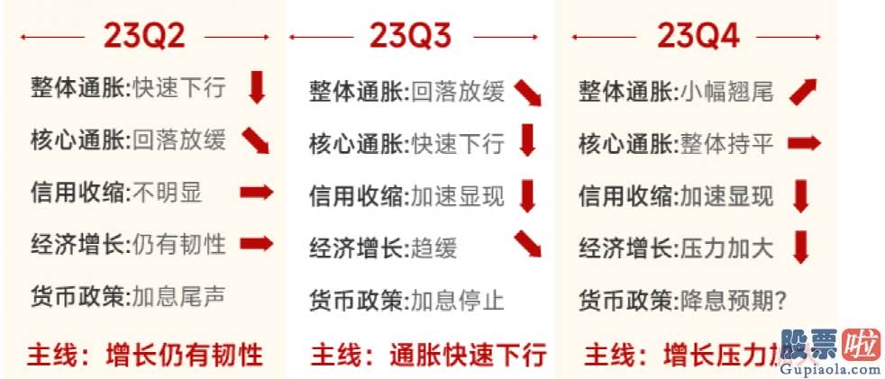 股市行情分析预测思维导图-公募基金针对四季度的态度普遍从偏慎重转向好