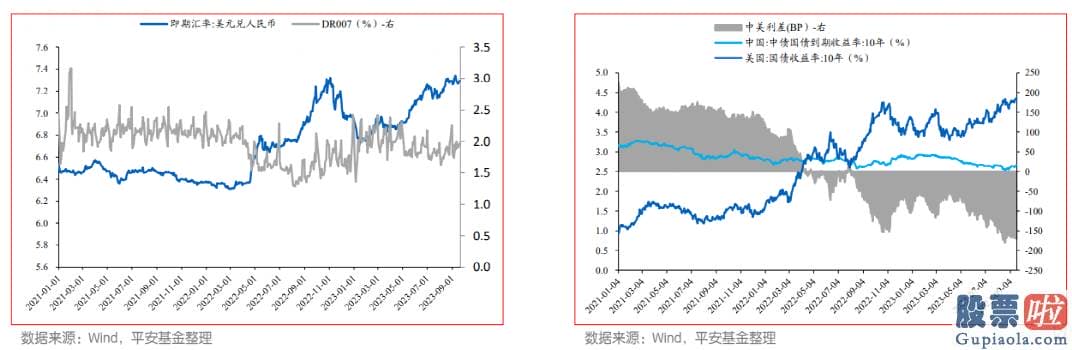 股市行情分析预测思维导图-公募基金针对四季度的态度普遍从偏慎重转向好