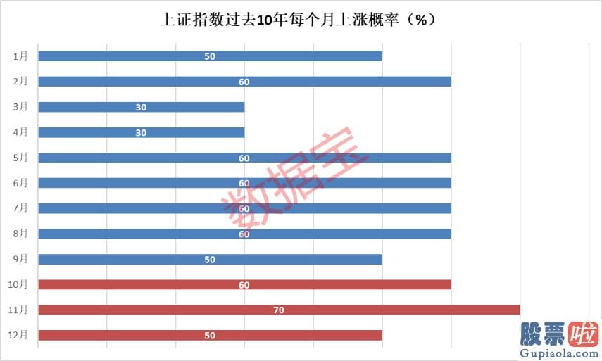 股市预测分析文章普搞 节前销售市场往往表现平淡