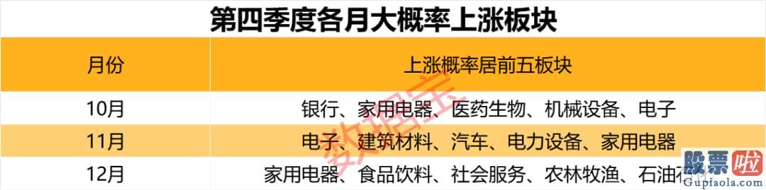 股市预测分析文章普搞 节前销售市场往往表现平淡