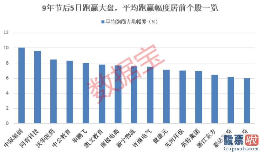 股市预测分析文章普搞 节前销售市场往往表现平淡