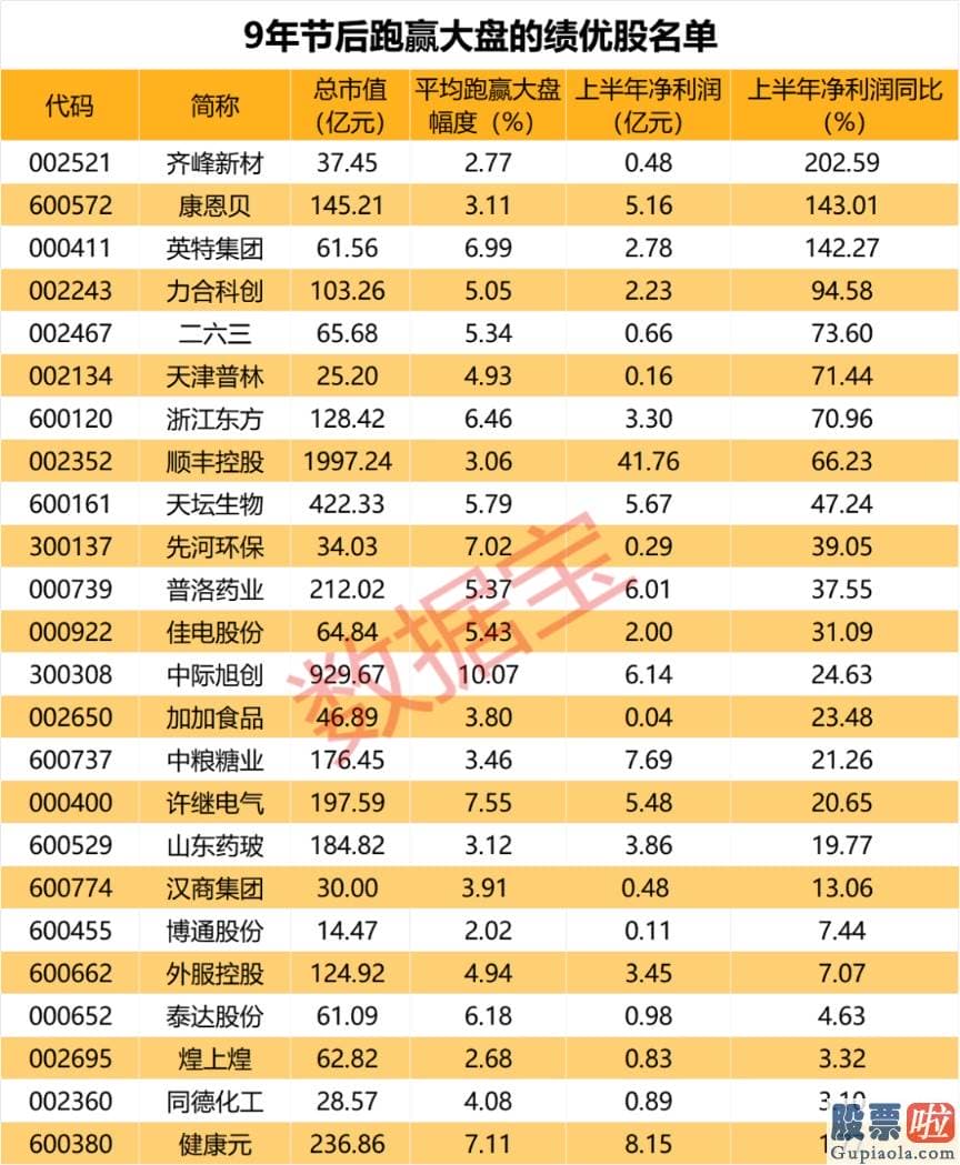 股市预测分析文章普搞 节前销售市场往往表现平淡