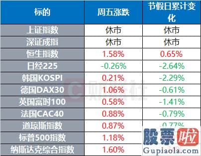 美股上市后投资并购：美国宣布驱逐两名俄罗斯外交人员