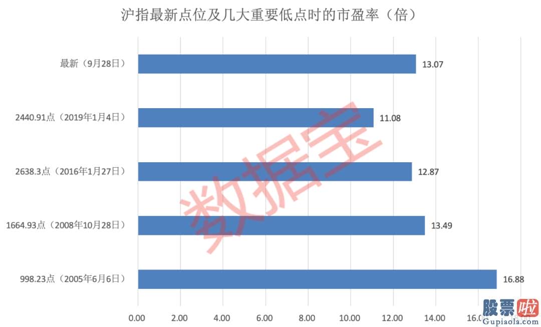 明天股市分析预测走势：在过去10年的十一长假后