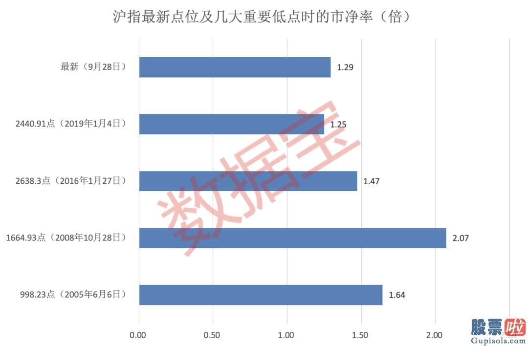 明天股市分析预测走势：在过去10年的十一长假后