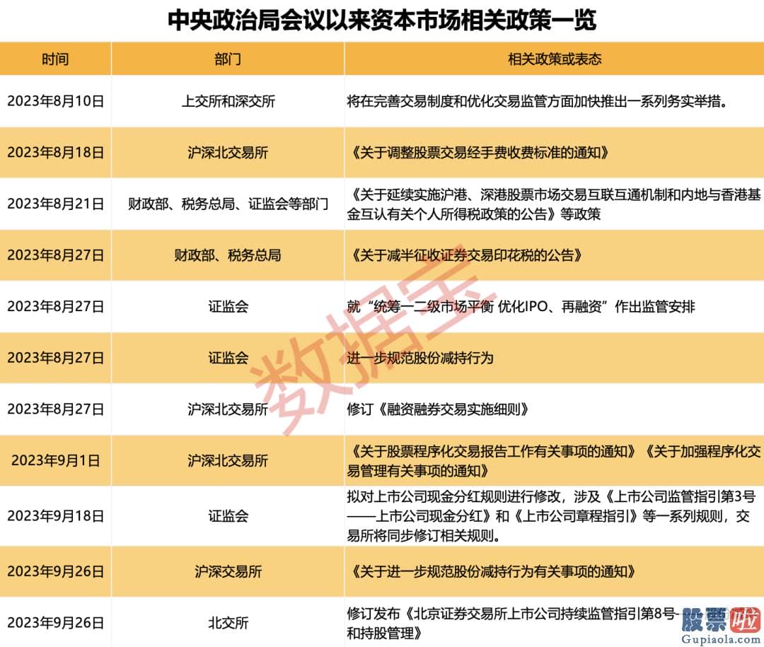 明天股市分析预测走势：在过去10年的十一长假后