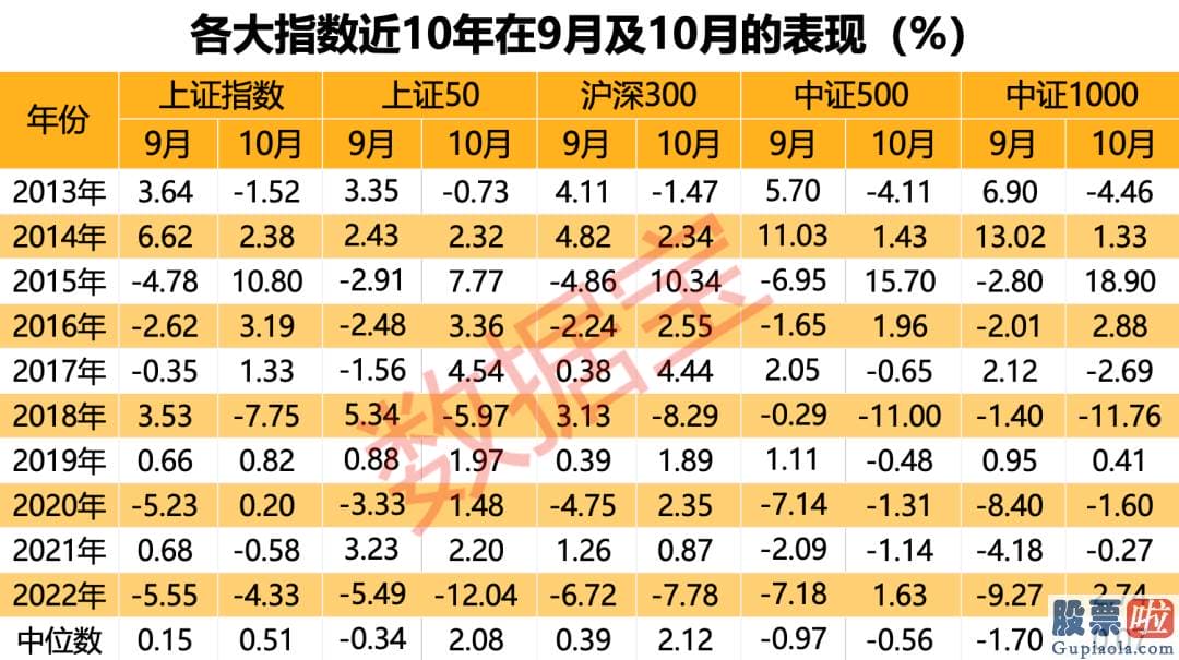 明天股市分析预测走势：在过去10年的十一长假后