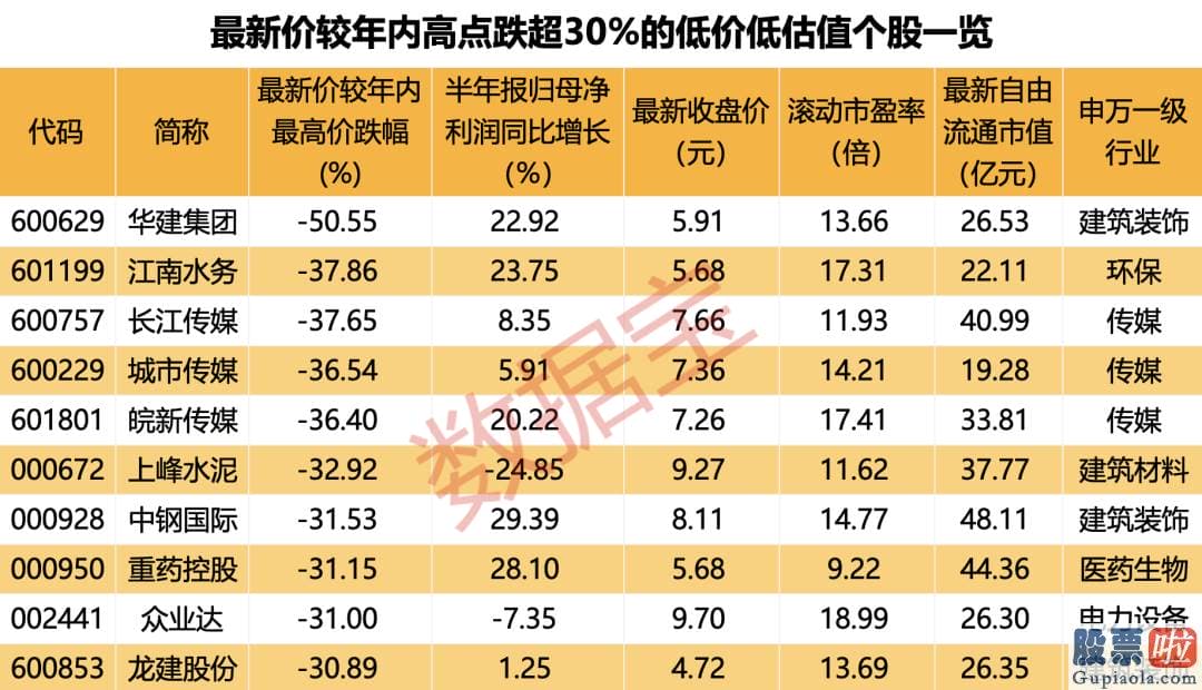 明天股市分析预测走势：在过去10年的十一长假后