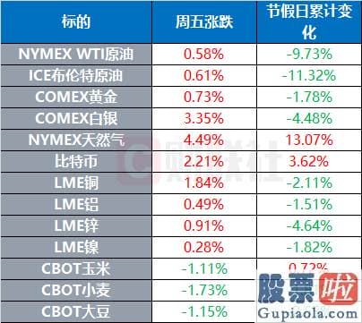 中国禁止投资美股吗 2023年中秋节