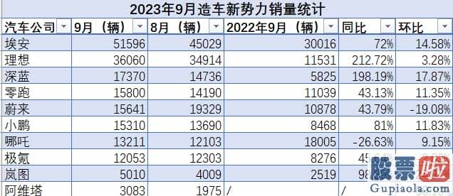 中国禁止投资美股吗 2023年中秋节