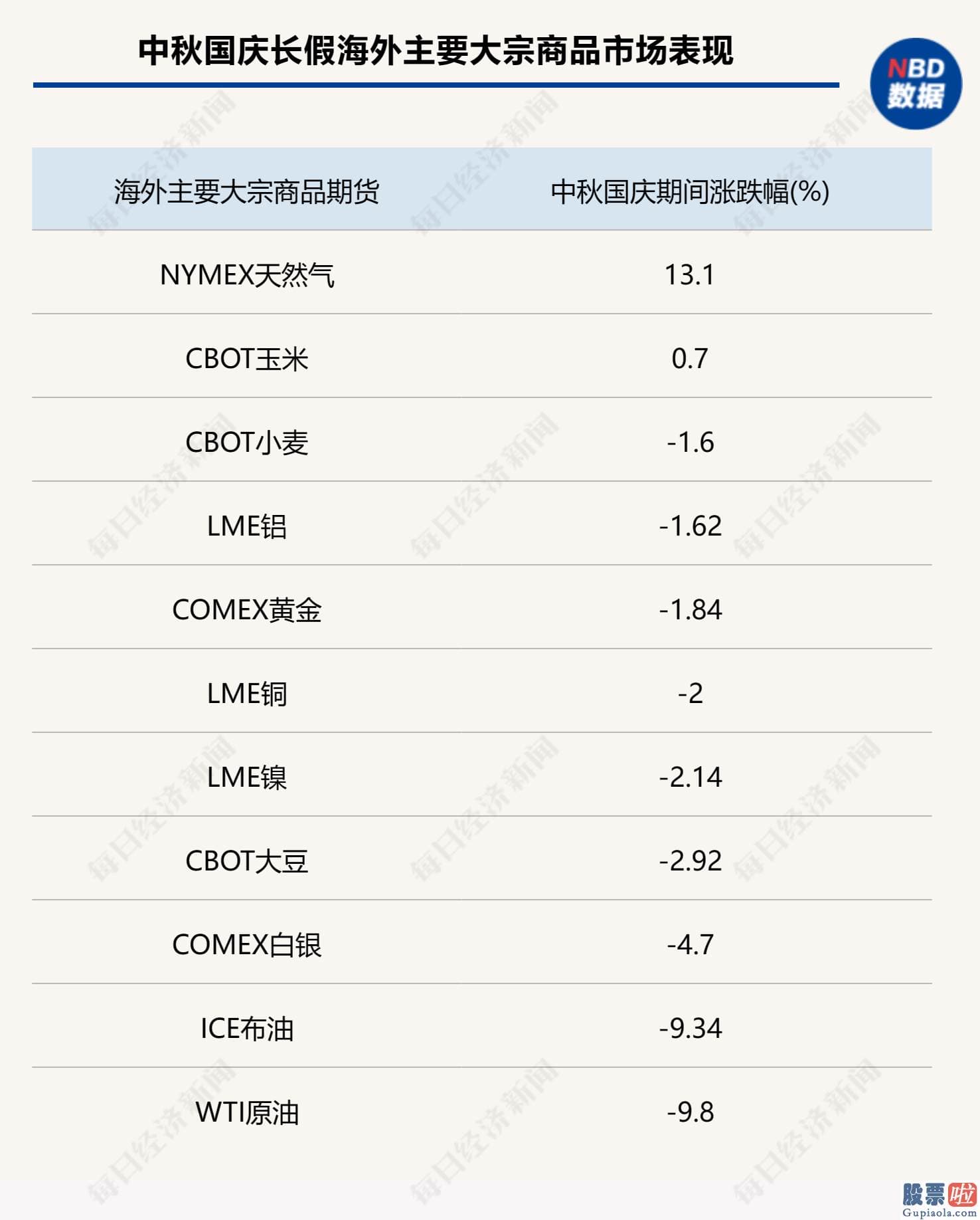 19年股市预测分析-实际上自今年5月见顶以来