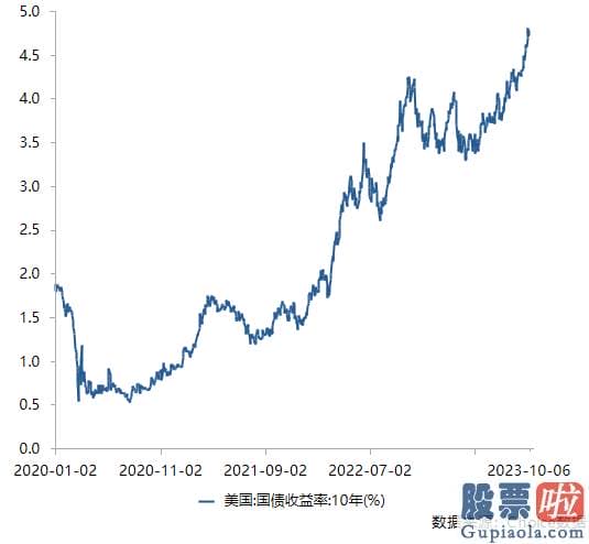 19年股市预测分析-实际上自今年5月见顶以来