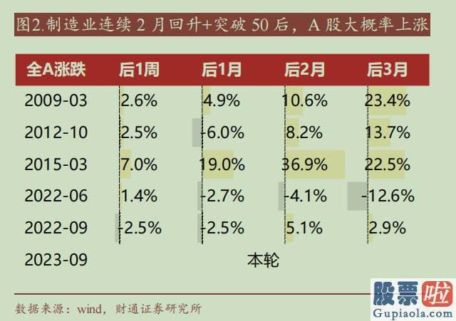 19年股市预测分析-实际上自今年5月见顶以来