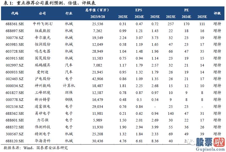 未来中国股票行情分析预测 八字：底部反弹看金融