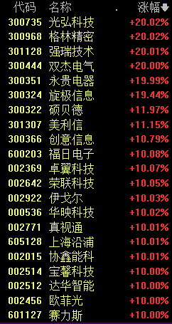 股市分析预测 上证指数下挫0.69%