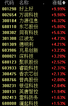 股市分析预测 上证指数下挫0.69%