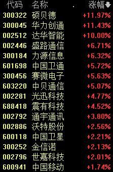 股市分析预测 上证指数下挫0.69%