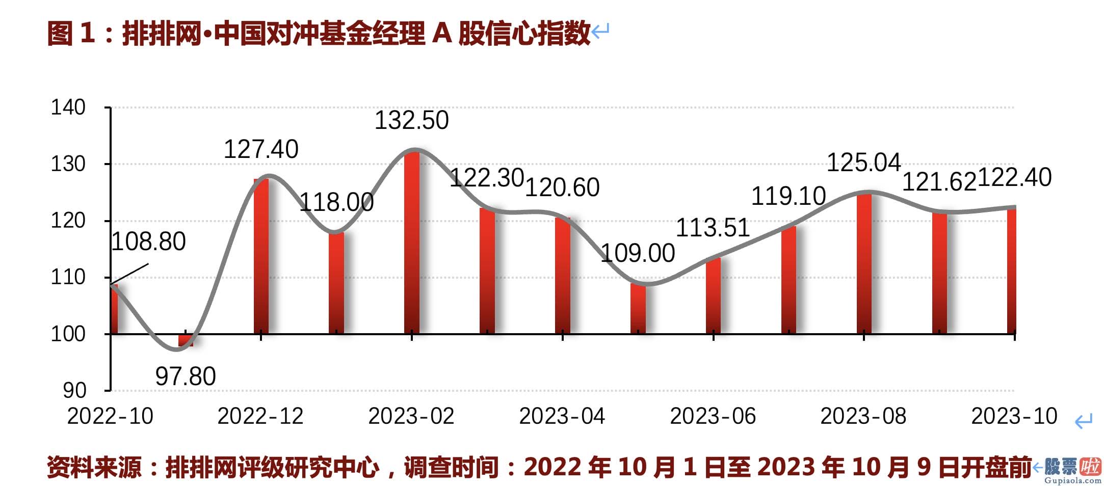 鲁兆股市分析预测宝典-正圆投资再次维持相对慎重且好的态度